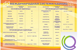 Стенд "Международная система единиц" - «globural.ru» - Нижневартовск