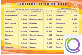 Стенд "Плотность веществ" - «globural.ru» - Нижневартовск