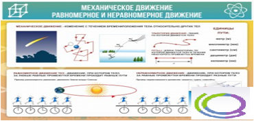 Стенд "Механическое движение" - «globural.ru» - Нижневартовск