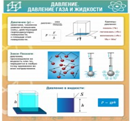 Стенд "Давление газа и жидкости" - «globural.ru» - Нижневартовск