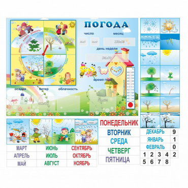 Стенд "Погода" с карманами для вставок - «globural.ru» - Нижневартовск
