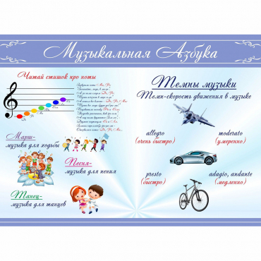 Стенд "Музыкальная азбука" - «globural.ru» - Нижневартовск