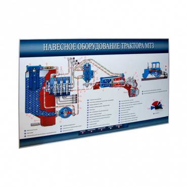 Стенд-планшет «Навесное оборудование трактора МТЗ» - «globural.ru» - Нижневартовск
