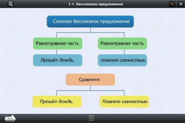Интерактивные курсы. Русский язык 5 класс. Базовый - «globural.ru» - Нижневартовск