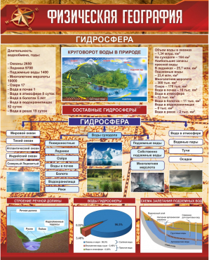 Стенд "Физическая география. Гидросфера" (вариант 1) - «globural.ru» - Нижневартовск